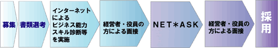 利用例