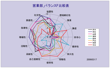 参考グラフ