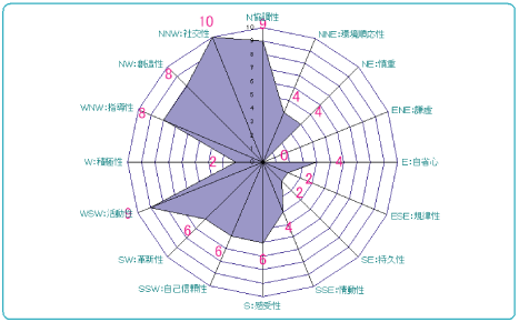 グラフ1